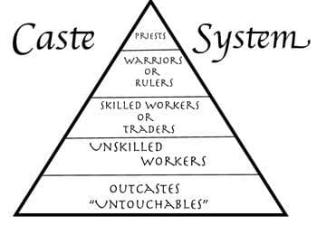 Your Caste Doesn't Make You Noble — Islam Said It First